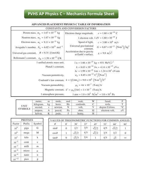 PVHS AP Physics C Equation Sheet