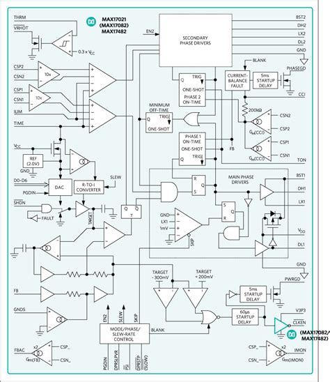 PWM Controllers Analog Devices