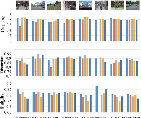 PWStableNet: Learning Pixel-Wise Warping Maps for Video Stabilization