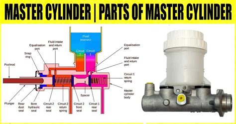PX-1 Master Cylinder|master cylinder - Adelin Brake - raincitystudios.com