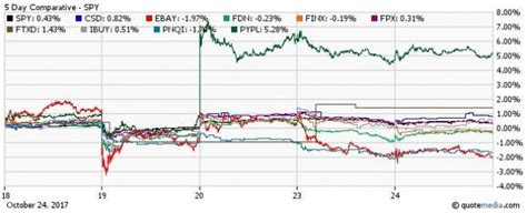 PYPL etf.com