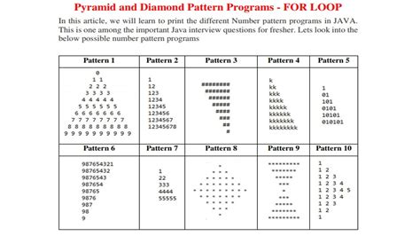 Pyramid Pattern Programs in Java - DigitalOcean - wintechmobiles.com