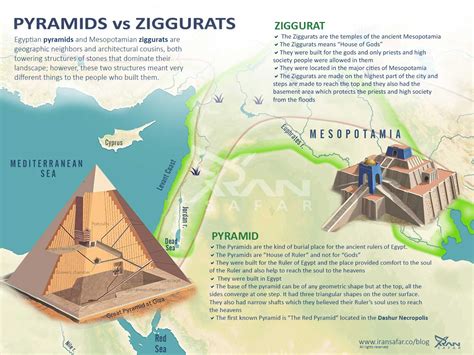 Pyramids and Ziggurats - Education - wintechmobiles.com