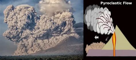 Pyroclastic flow - wintechmobiles.com