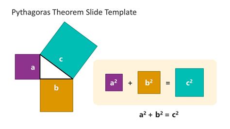 Pythagoras theorem ppt - SlideShare - wintechmobiles.com