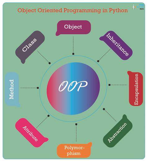 Python Basics: Object-Oriented Programming - coolestguyplanet.net