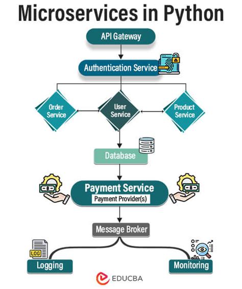 Python Microservices - GitHub - coolestguyplanet.net