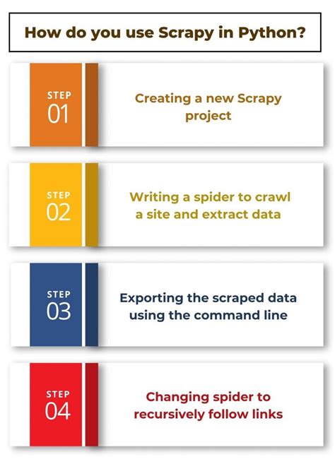 Python Scrapy Tutorial- 1 - Web Scraping, Spiders and Crawling - coolestguyplanet.net