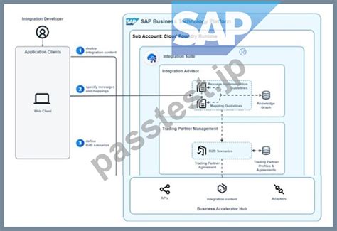 P_BTPA_2408 Kostenlos Downloden