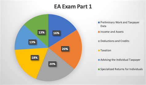 P_EA_1 Exam.pdf