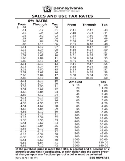 Pa Sales Tax Chart