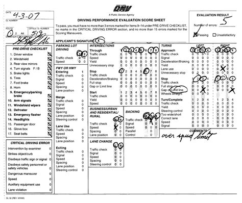 DMV Cheat Sheet - Time Saver. Passing the Pennsylvan