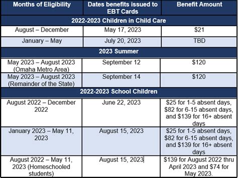 Pa ebt schedule 2024. Oct. 1, 2023 through Sept. 30, 2024 SNAP Eligibility in Pennsylvania There are three eligibility tests for SNAP: the Gross Income, the Net Income, and the Asset tests. Depending on your state and whether your household has a member who is 60 or older or has a disability, your household may be exempt from the Gross Income, Net Income, … 