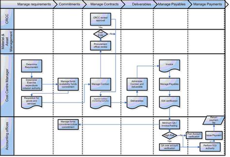 Pa pua benefit payment control audit. .  <a href=https://cms.approad.hu/assets/ima...