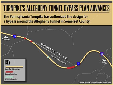 Pa turnpike construction schedule. Wed December 14, 2016 - Northeast Edition #25. Irwin Rapoport – CEG Correspondent. There are three construction projects left to complete for Stage 1 of the Pennsylvania Turnpike Commission's ... 