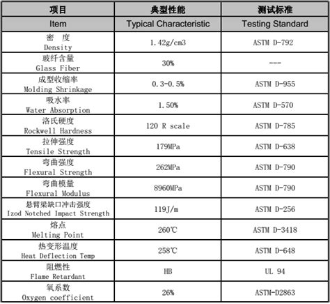 Pa66 Gf30 Material Data Sheet