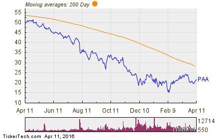 Top Dividend Paying Stocks · Reliable Dividend St