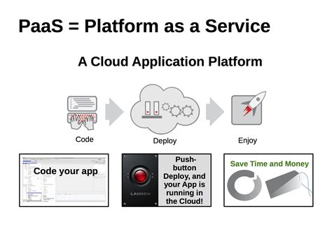Paas definition. PaaS is a type of cloud computing that provides a remote computing and development platform as an on-demand service. PaaS providers supply remote hardware infrastructure ( servers, data storage, virtual machines, and network connections) and a software platform (an operating system, development tools, and database software). 
