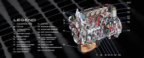 The Paccar MX 13 ECM Wiring Diagram provides detailed information about the layout of the engine control module (ECM). It clearly shows the various components that make up the ECM, as well as their functions. Each component is then connected to the ECM via color-coded wires for easy identification and quick repairs.. 
