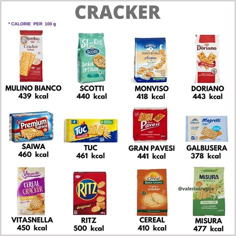 Pacchetto Di Crackers Calories, Carbs & Nutrition Facts …