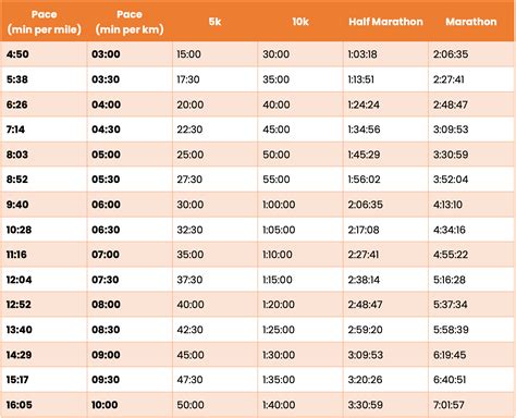 Pace Calculator