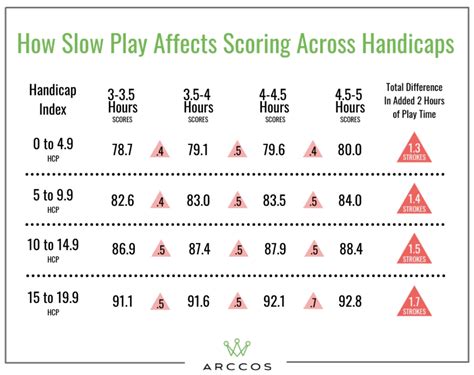 Pace of play data : CFBAnalysis - reddit