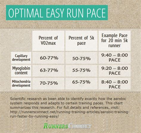 Pace training running.  Includes easy/long pace, tempo/threshold pace, and i...