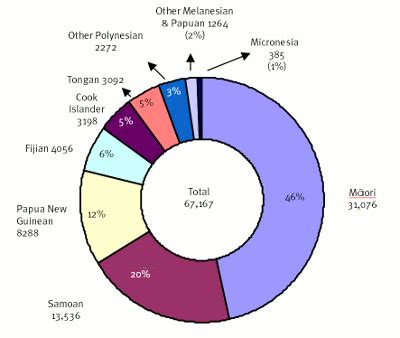 Pacific Islander and Maori populations in Queensland