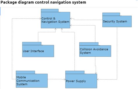 Package Diagram Explained EdrawMax Online - Edrawsoft