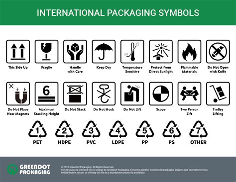 Packaging symbols meaning pdf.  procedures and packaging processes in a safe and effective ...