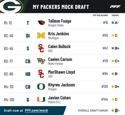 Packers Mock Draft 2023