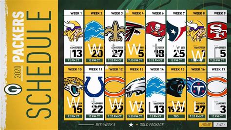 Packers predictions. 