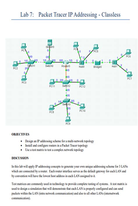 Packet Tracer Addressing Scheme Answer