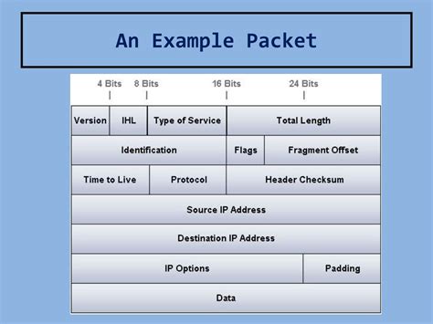 Packet size meaning. .  ...