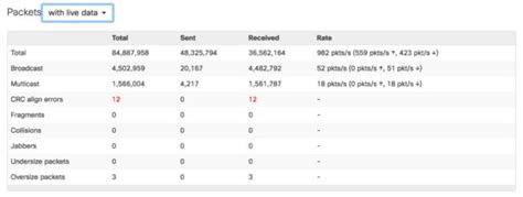 Packets Go In, Packets Go Out Cisco Meraki Blog