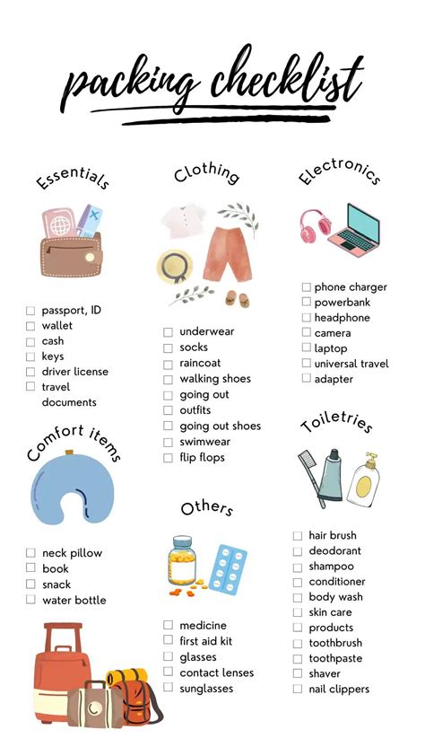 Packing Checklist! Packing tips for travel, Travel packing checklist