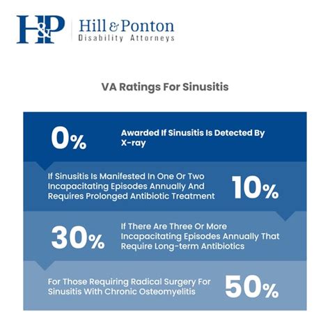 Allergic rhinitis, characterized by inflammation in the nose due to allergen exposure, such as dust, pollen, or animal dander, affects a significant number of veterans. Understanding the VA disability ratings and claims process for this condition, especially in light of recent PACT Act considerations, is crucial for veterans seeking rightful .... 