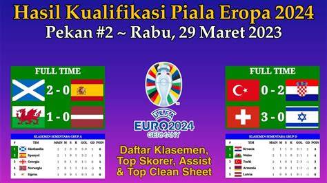 Pacuan kuda togel hari ini. Hasil piala eropa tadi.