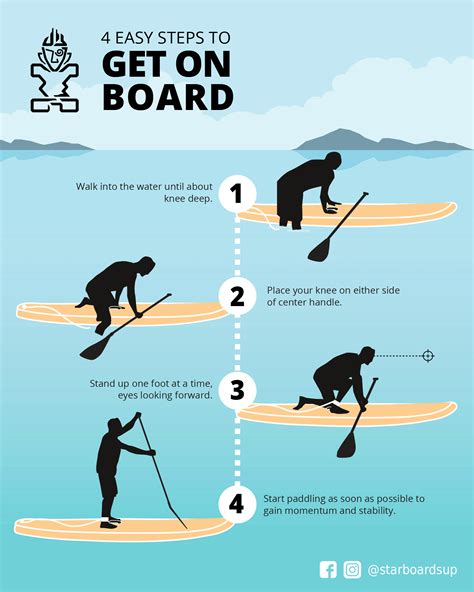 Paddleboarding Rules & Regulations For Florida - ActiveRain