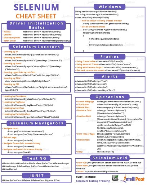 Padmaraj On X Selenium WebDriver Cheat Sheet For Browser, 45 OFF