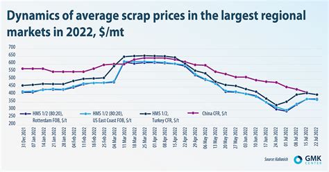 Three years of volatility. UBC prices are currentl