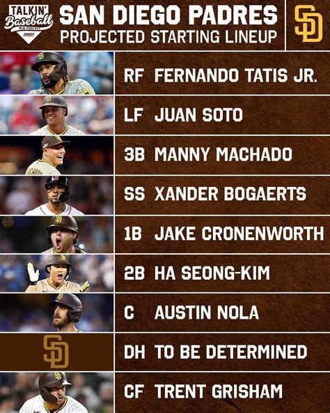 Padres announce starting lineup for 2023 Opening Day