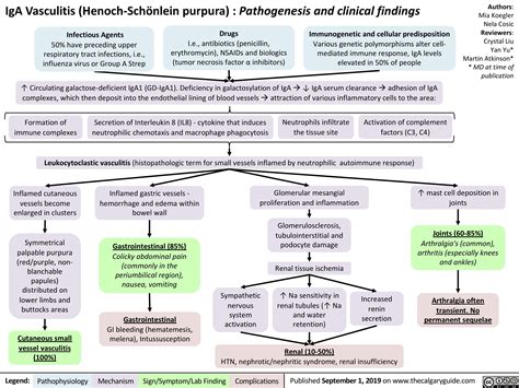 Paediatric Clinical Practice Guideline Henoch-Schonlein …