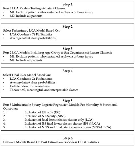 Paediatric trauma: injury pattern and mortality in the UK