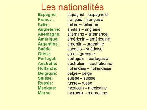 Paesi e nazionalità in francese