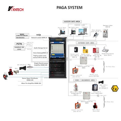 Paga System: Engineering Roadmap for PAGA Systems image 1