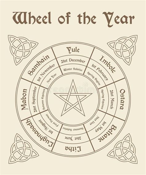 Pagan Calendar Ica