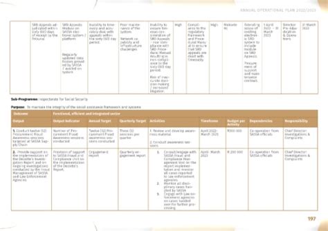 Page 197 Easd2020 Final Programme