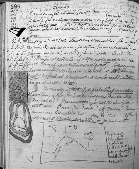 Page 294 of the bound notebook containing Harvard class notes on