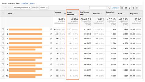 Page view. 6 days ago · This opens an analytics summary and chart showing the number of views and unique viewers for all time. To access even more page analytics, select Get more insights. Page analytics will provide even more information about page views. This is only available to users with a Premium or Enterprise subscription. Select the date range to filter your ... 